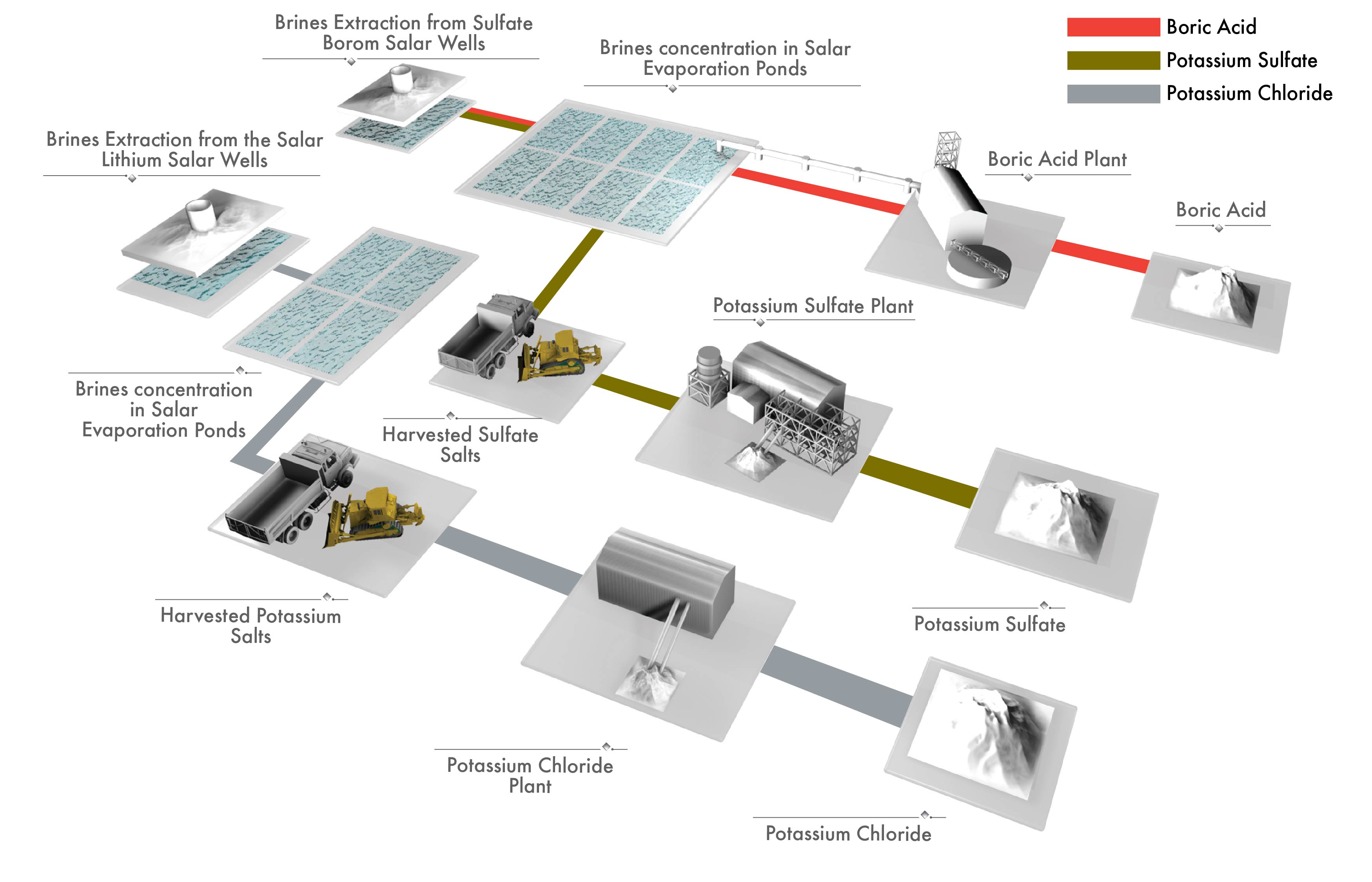 Brine process - SQM | SQM